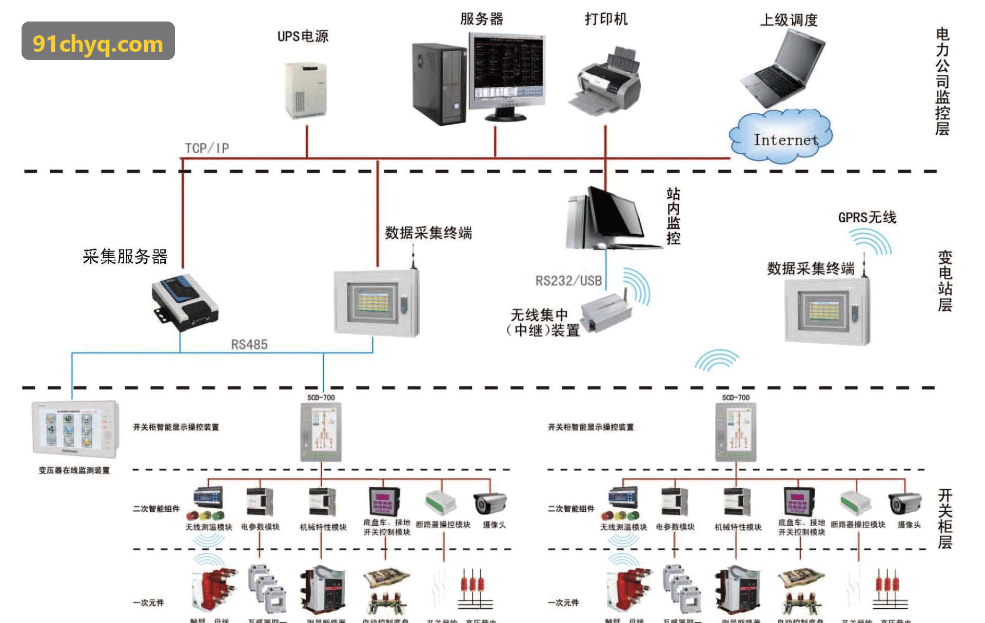 J9GUOJI数字化调度指挥大屏案例