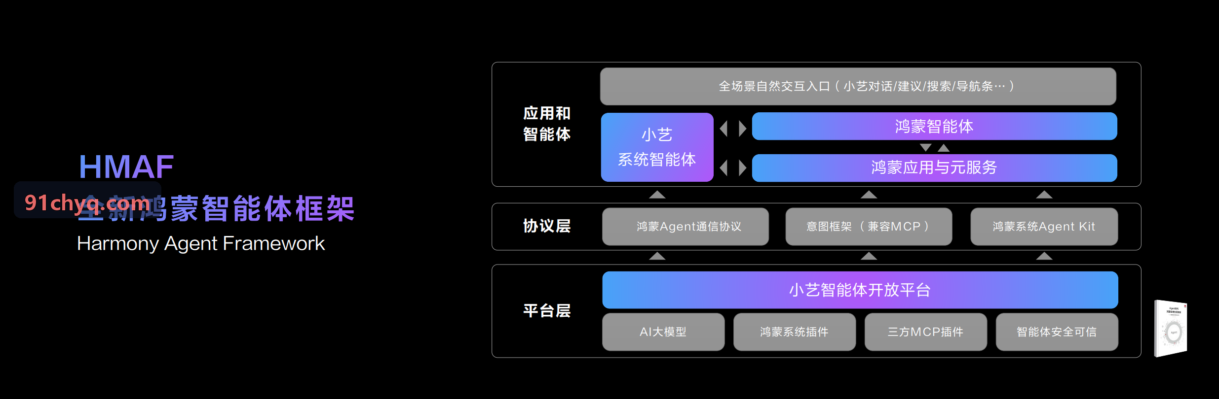 新规下旅行社电子合同与合规管控
